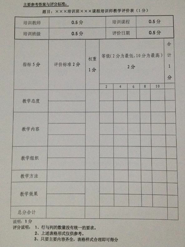 2012年5月企業(yè)培訓(xùn)師二級(jí)真題