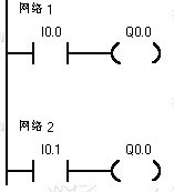 PLC編程初學者必須熟悉的幾個基本指令