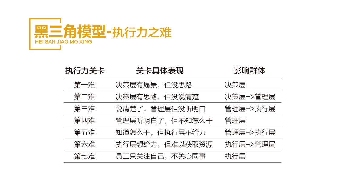 團隊執(zhí)行力訓練營05