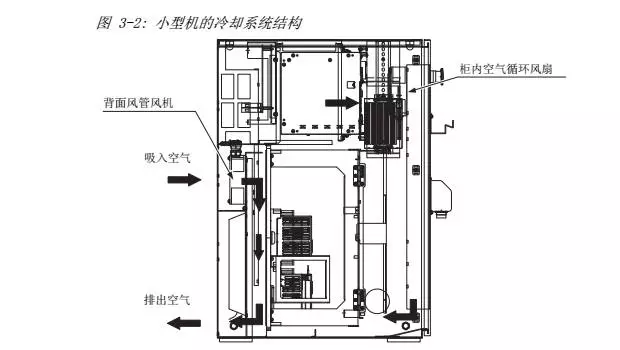 智通教育工業(yè)機(jī)器人培訓(xùn)維護(hù)保養(yǎng)知識(shí)點(diǎn)39