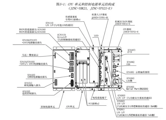 智通教育工業(yè)機(jī)器人培訓(xùn)維護(hù)保養(yǎng)知識(shí)點(diǎn)62