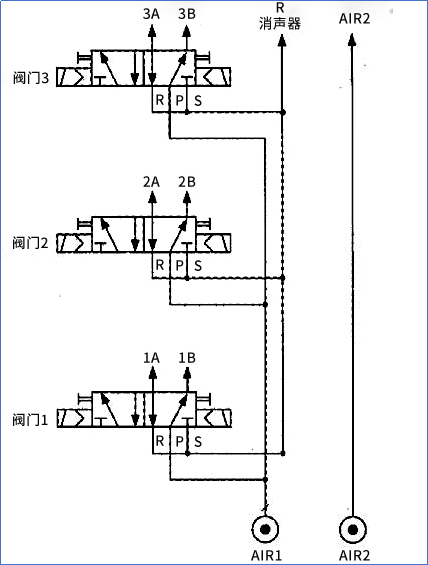 如何使用庫(kù)卡機(jī)器人內(nèi)部電磁閥01