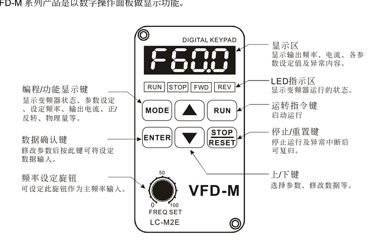 臺(tái)達(dá)變頻器基礎(chǔ)操作設(shè)計(jì)03