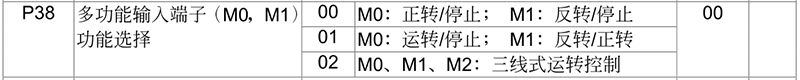 臺(tái)達(dá)變頻器基礎(chǔ)操作設(shè)計(jì)11