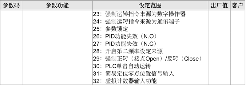 臺(tái)達(dá)變頻器基礎(chǔ)操作設(shè)計(jì)17