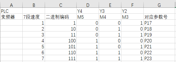 臺(tái)達(dá)變頻器基礎(chǔ)操作設(shè)計(jì)18