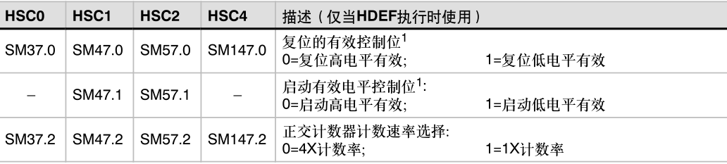 西門子高速計數(shù)器指令講解02