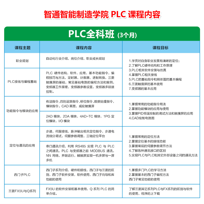 東莞三菱PLC培訓(xùn)和西門(mén)子PLC培訓(xùn)機(jī)構(gòu)哪個(gè)好？