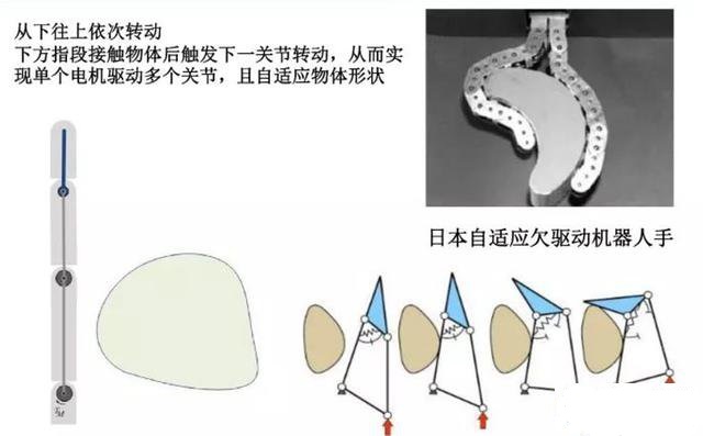 什么是軟體工業(yè)機(jī)器人？-工業(yè)機(jī)器人學(xué)習(xí)