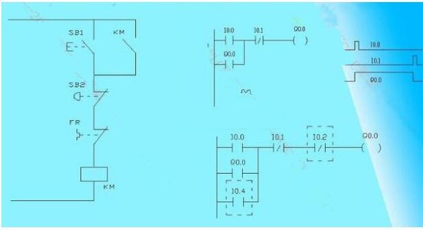 PLC初級(jí)培訓(xùn)-西門子PLC編寫梯形圖時(shí)的經(jīng)驗(yàn)設(shè)計(jì)法