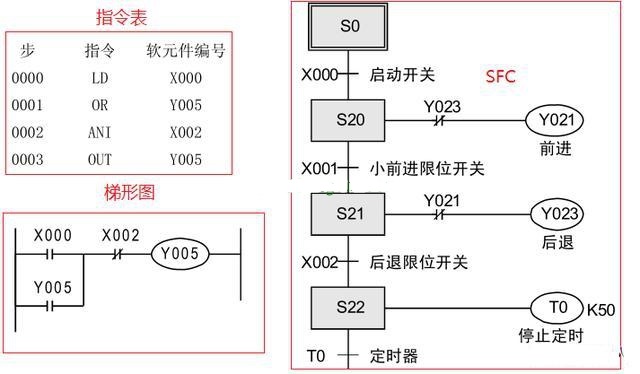 三菱PLC編程培訓(xùn)-三菱plc編程用什么語(yǔ)言比較好？