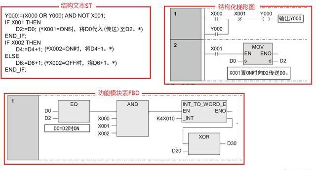 三菱PLC編程培訓(xùn)-三菱plc編程用什么語(yǔ)言比較好？