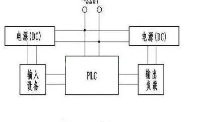 PLC程序學習-學習PLC輸入端和輸出端的接線問題