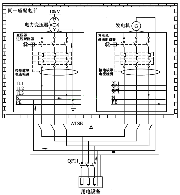 電工操作證報(bào)名-雙電源怎么接線？雙電源供電電路圖