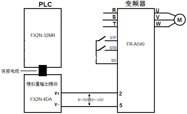 PLC的培訓機構-PLC以模擬量方式控制變頻器的硬件連接