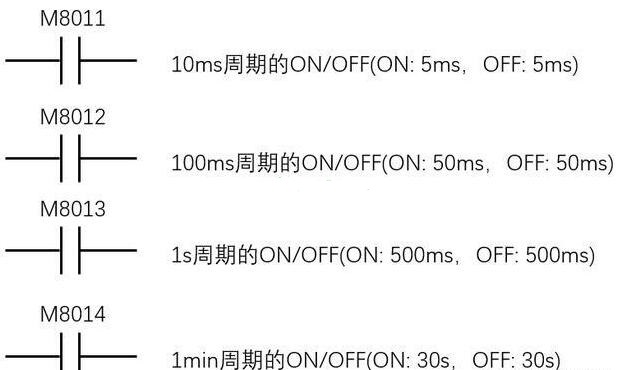 PLC工程師培訓(xùn)-三菱PLC中輔助繼電器M的用法