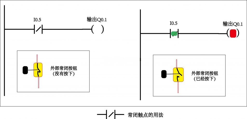 PLC工程師培訓機構(gòu)-PLC編程觸點基礎知識