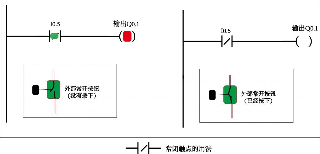 PLC工程師培訓機構(gòu)-PLC編程觸點基礎知識