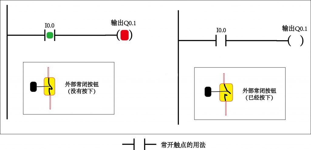 PLC工程師培訓機構(gòu)-PLC編程觸點基礎知識