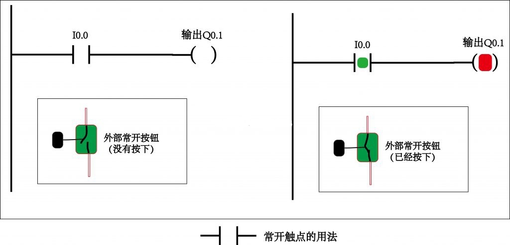 PLC工程師培訓機構(gòu)-PLC編程觸點基礎知識