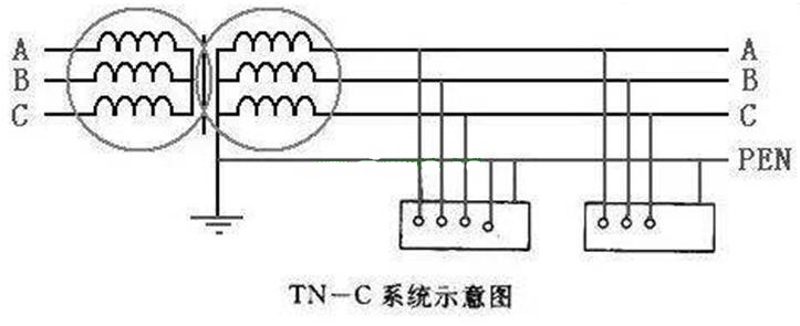 電工學(xué)習(xí)網(wǎng)-農(nóng)村住宅TN-C系統(tǒng)從安全角度來(lái)看存在哪些問(wèn)題？