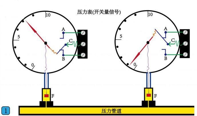 PLC基礎(chǔ)學(xué)習(xí)-PLC開(kāi)關(guān)量和模擬量講解