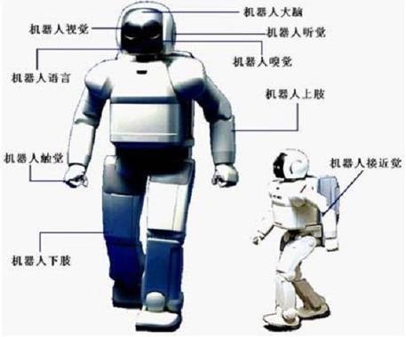 機(jī)器人培訓(xùn)班-工業(yè)機(jī)器人編程機(jī)器人到底難不難學(xué)？