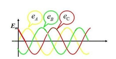 電工證辦理費(fèi)用-什么是三相交流電？相電壓和線電壓有什么區(qū)別？