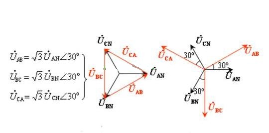 電工證辦理費(fèi)用-什么是三相交流電？相電壓和線電壓有什么區(qū)別？