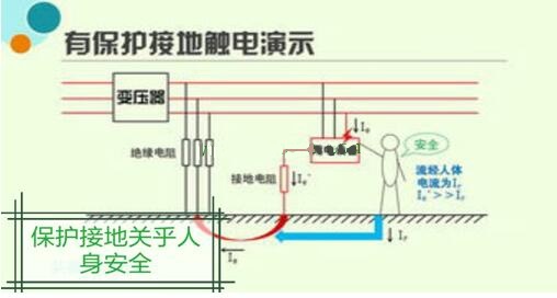 電工證報(bào)考-保護(hù)接地、保護(hù)接零、重復(fù)接地三大舉措