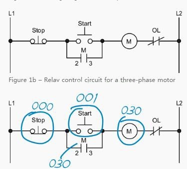 PLC零基礎(chǔ)自學入門-電機啟動的簡單電路